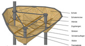 Innenkonstruktion einer Schale